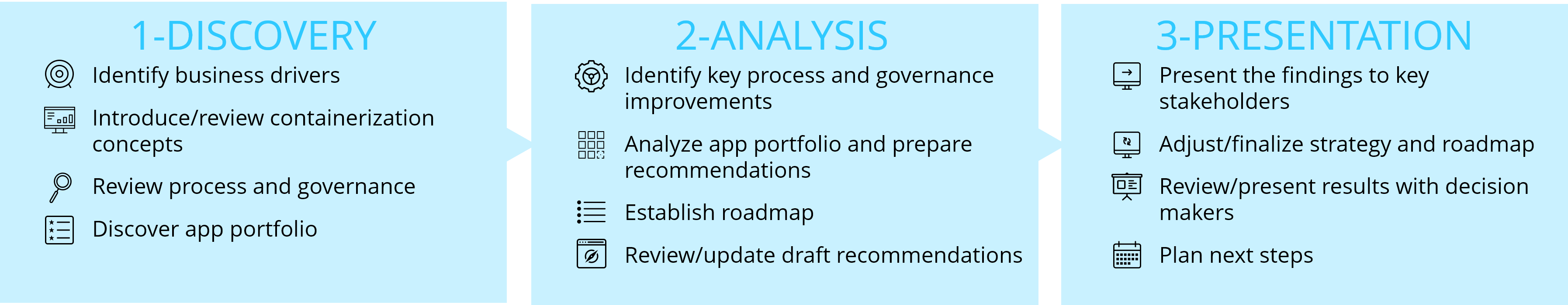 AKS Containerization Analysis and Strategy Accelerator