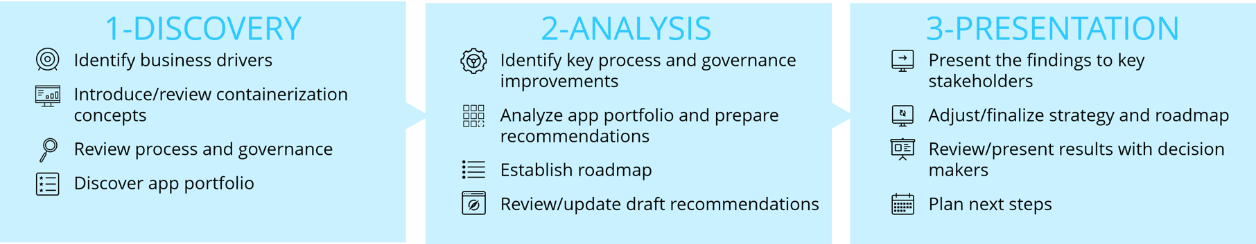 AKS Accelerator Application Containerization