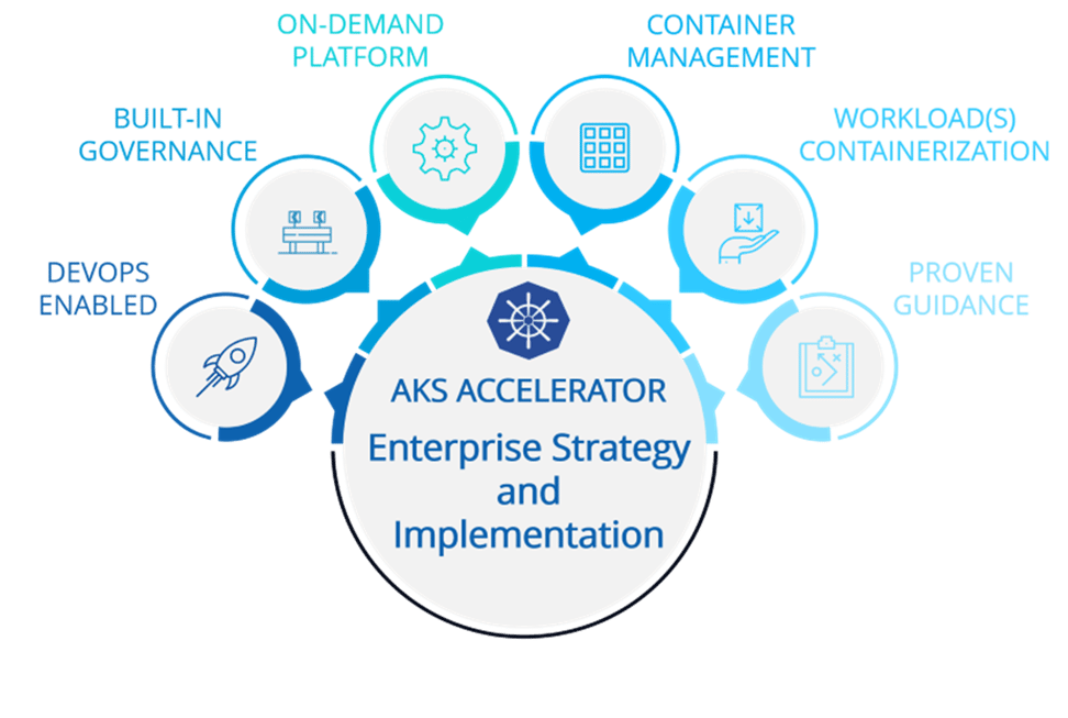 AKS ENTERPRISE ACCELERATOR