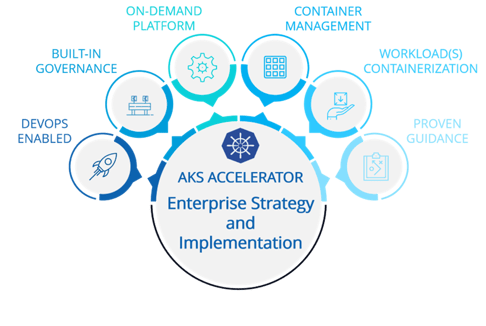 AKS (Azure Kubernetes Service) Enterprise Accelerator