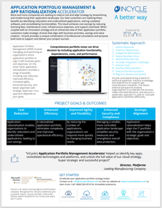 APM & App Rationalization PDF-1