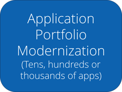 Application Portfolio Modernization