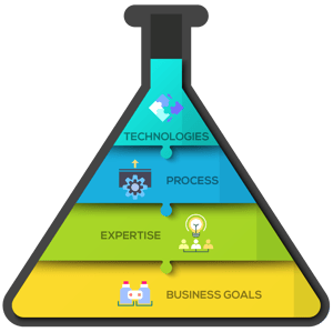 Application innovation