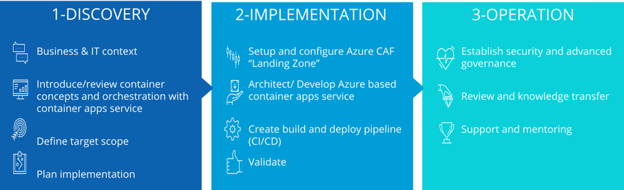 Azure Conatiner App (ACA) Accelerator Project