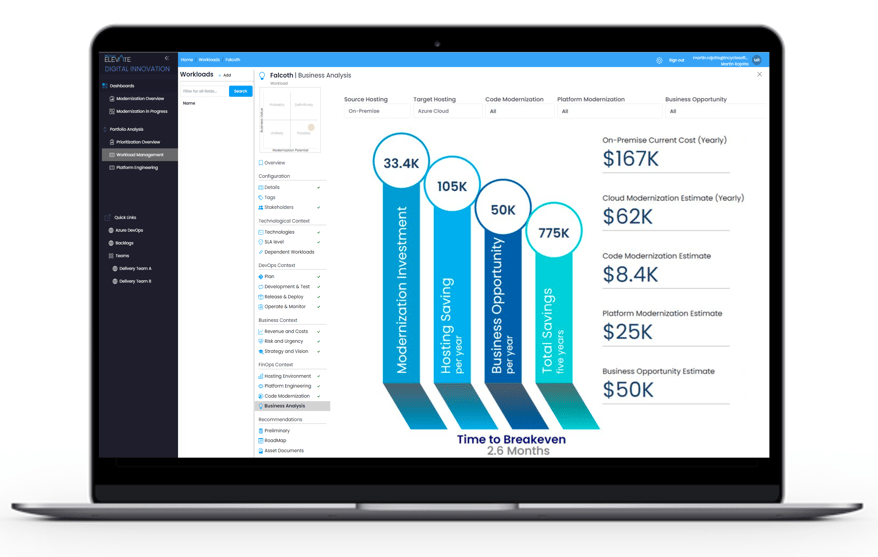 Azure Modernization ROI