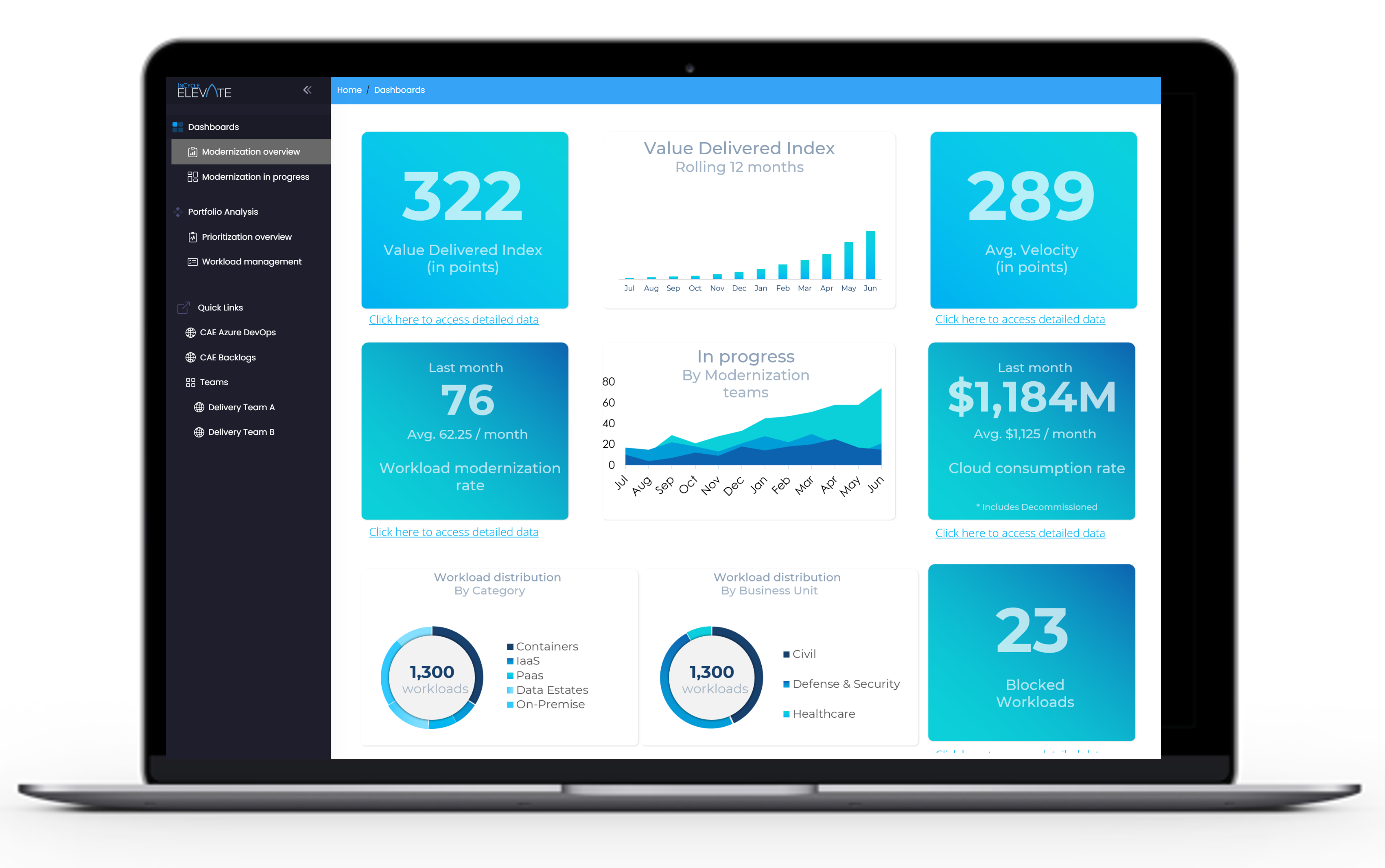 Azure Modernization Visbility