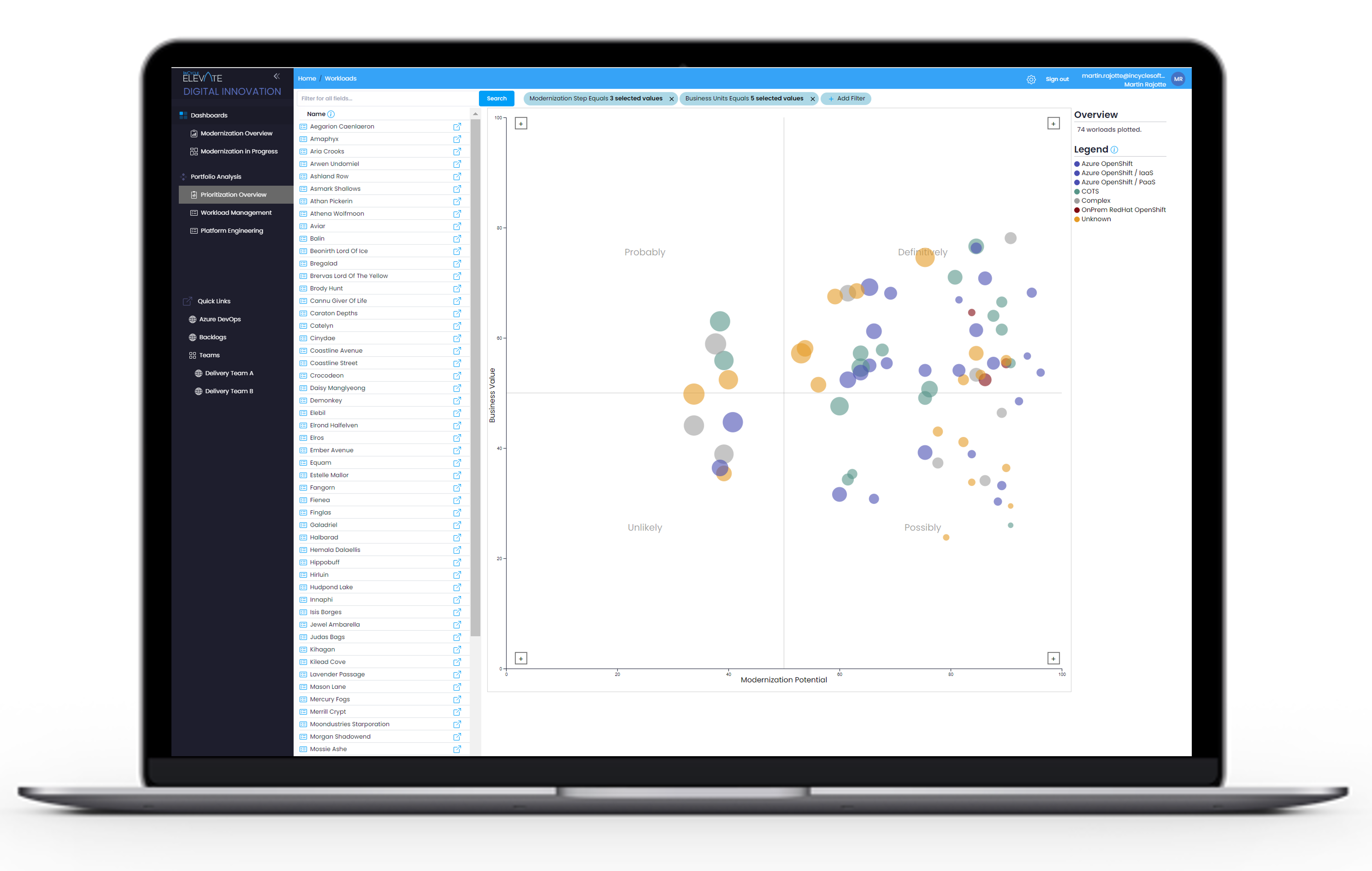 App Modernization and Azure Workload Prioritization