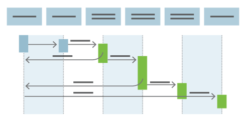 Continuous Delivery VSTS