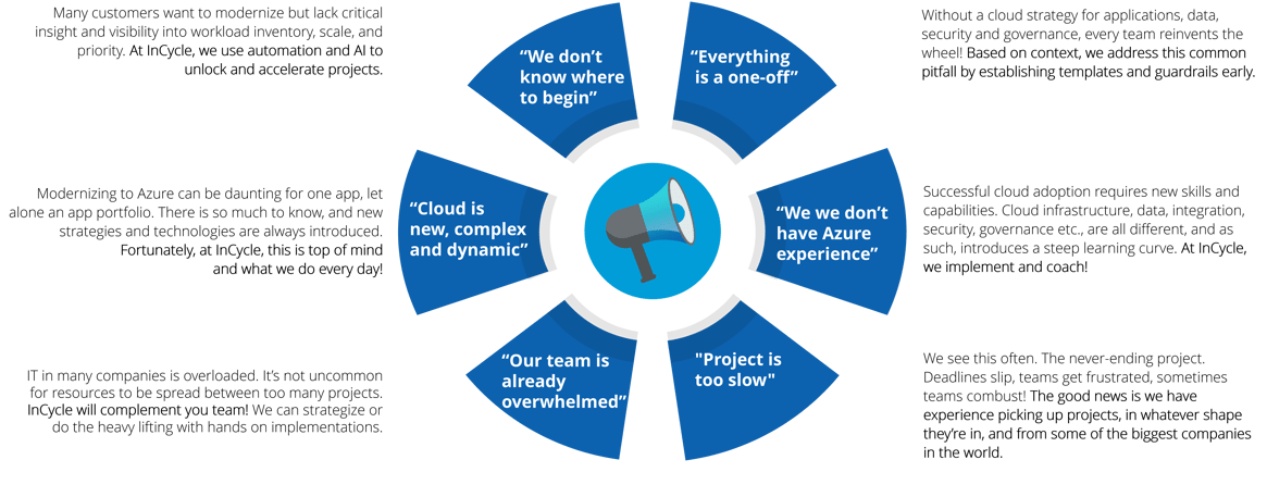 Customer Scenarios-2