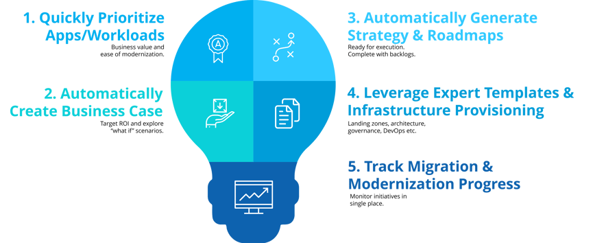 App Modernization Challenges & Solutions