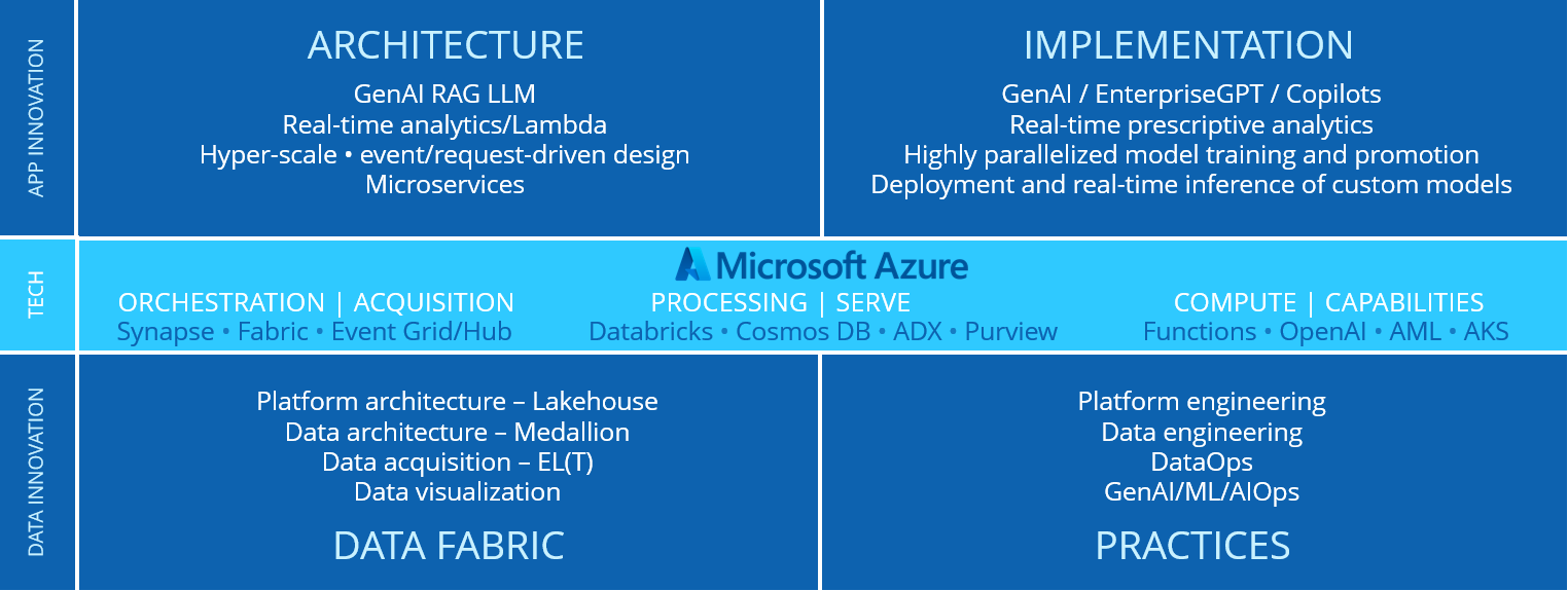 Data, Analytics and AI Partner Services