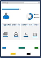 Financial Services Customer Experience