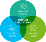 modern-applications