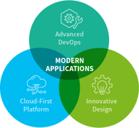 modern-applications