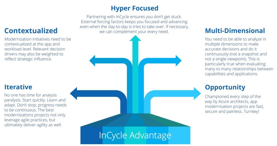 InCycle Advantage