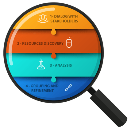 Microsoft Azure Cloud Portfolio Strategy and Roadmap