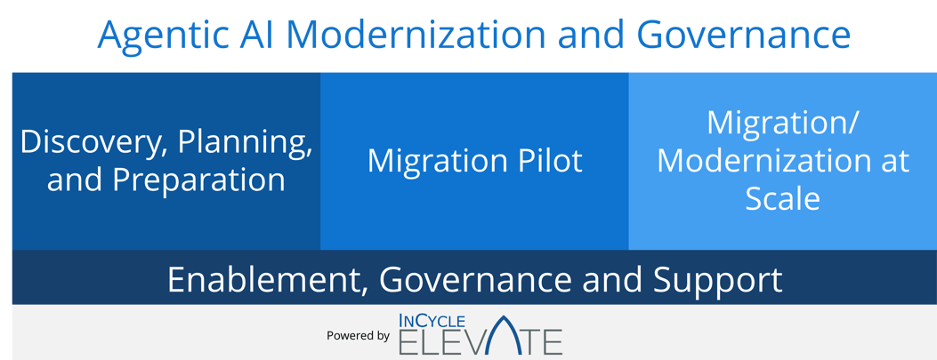 Migration and Modernization Approach-2