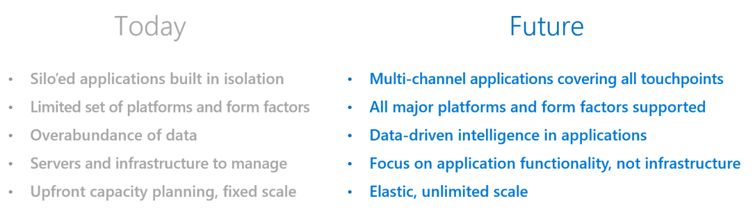 Modern Applications