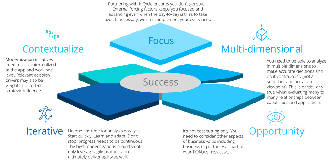 InCycle App Modernization Success Factors