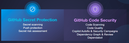 Unbundled GHAS