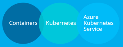 Kubernetes & AKS implementation video on-demand