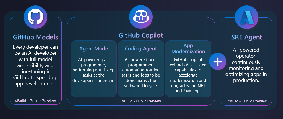 Agentic Devops Agentic DevOps: AI-Powered Solutions for Modern Software Development