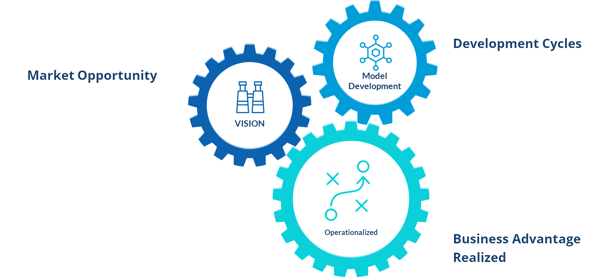 Azure Machine Learning Automation