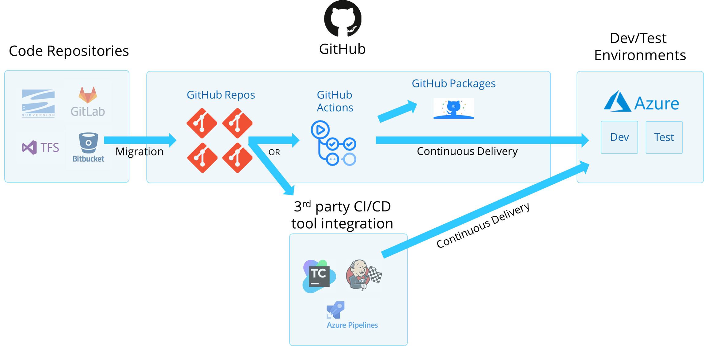Accelerate Developer Productivity with Expert GitHub Consulting Services