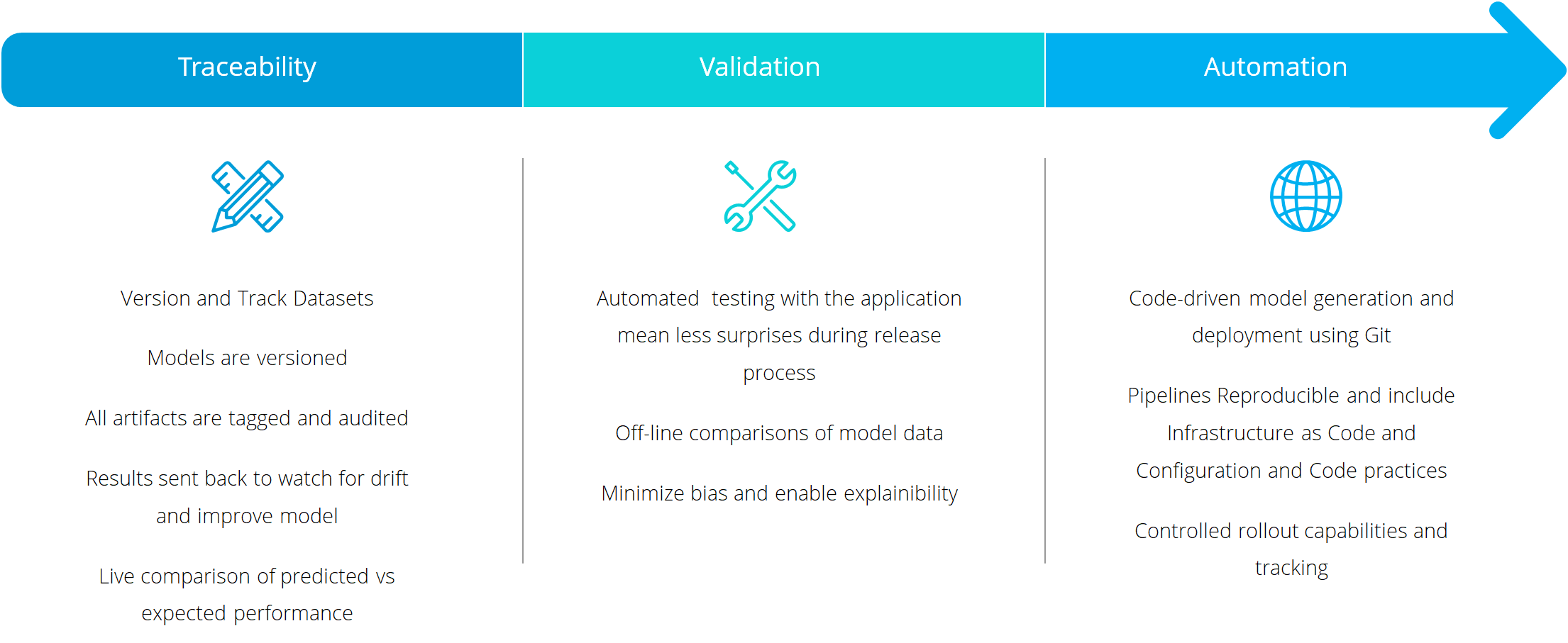 What is MLOps?