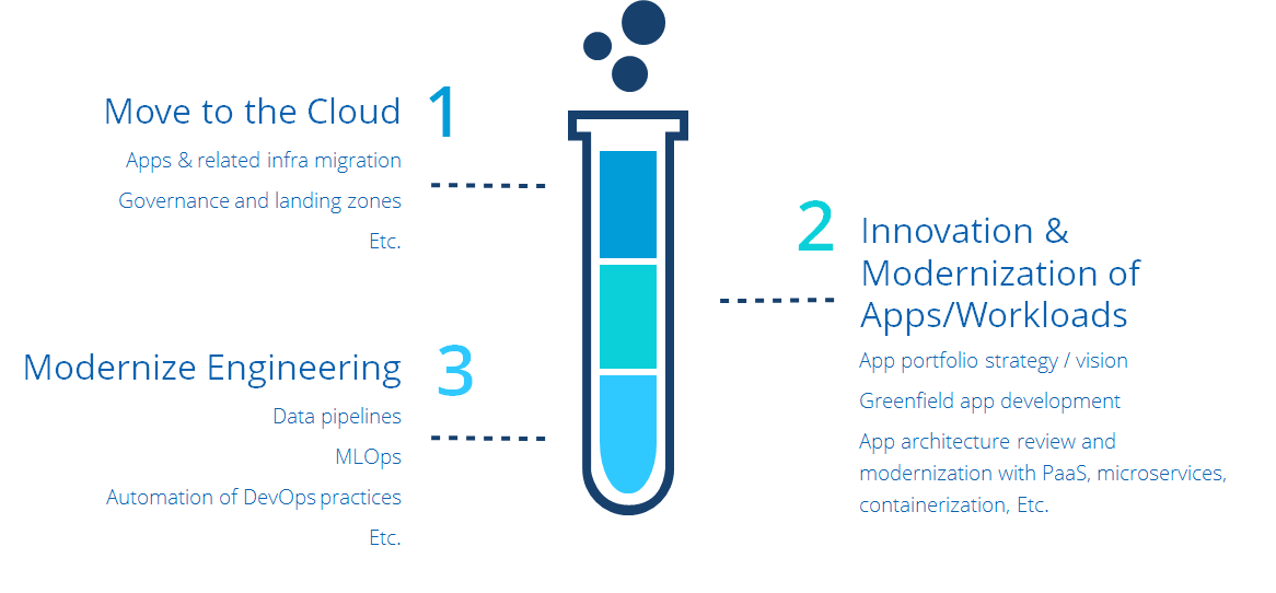 Azure strategy for ISVs